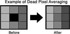 Dead Pixel vs. Averaged Pixel
