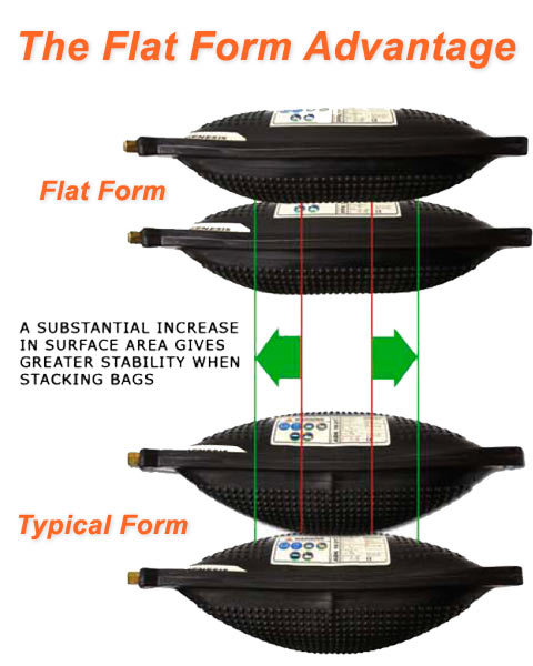 Genesis Flat Form Airbag advantages